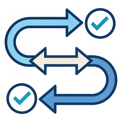 Proven Process